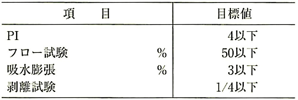 表22.4.8_フライアッシュ、石灰岩以外の岩石を粉砕した石粉を使用する場合の目標値.jpg