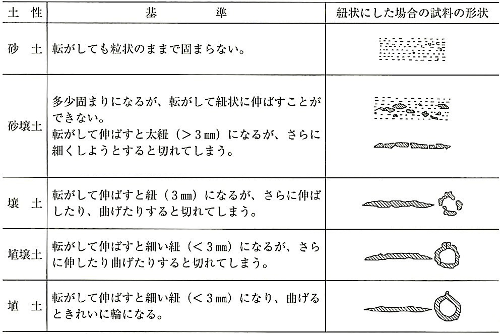 表23.2.4_指頭法による簡易な土性判定.jpeg