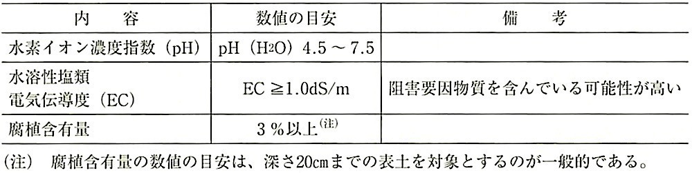 表23.2.5_数値の目安.jpeg