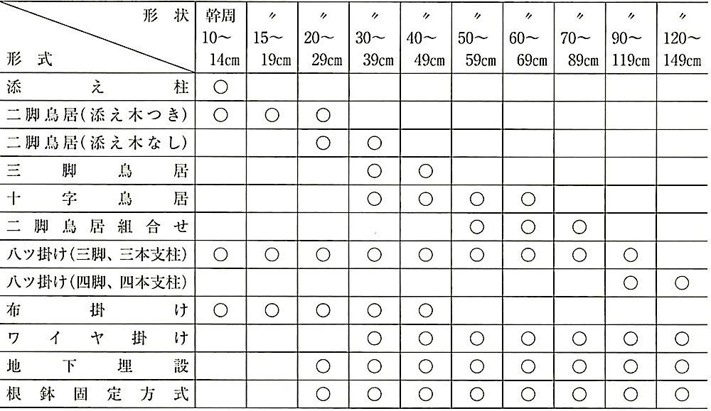 表23.3.1_支柱形式と使用区分の目安.jpeg
