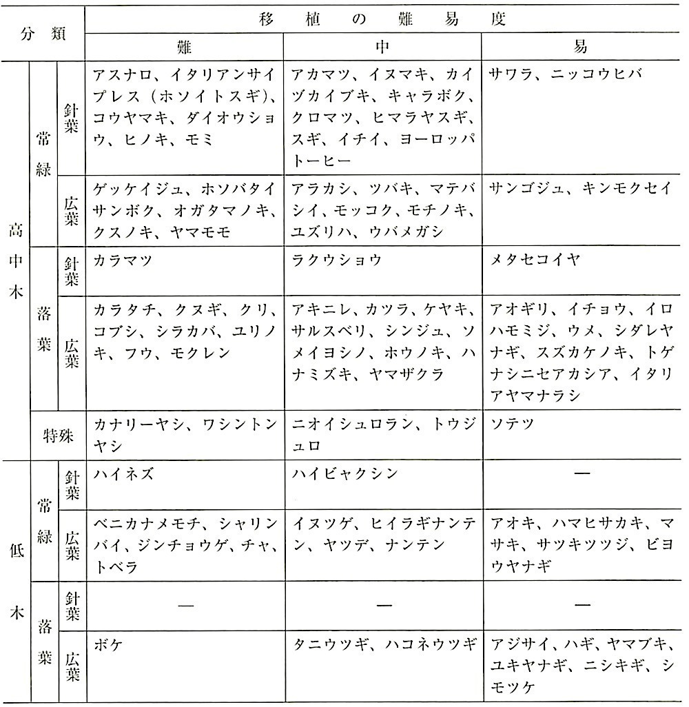 表23.3.2_移植難易度の例.jpeg