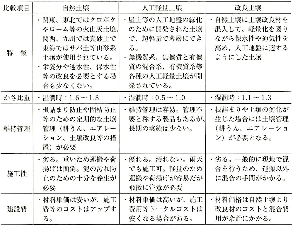 表23.5.4_土壌の種類と特徴等.jpg