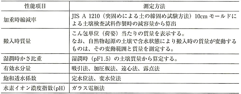 表23.5.7_人工軽量土壌の性能の測定方法の例.jpg