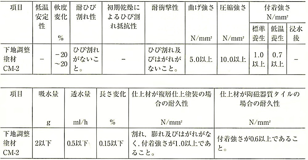 表2_品質.jpg