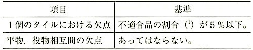 表2_役物の表面品質の基準 2.jpg