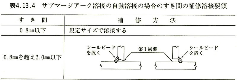 表4.13.4_サブマージアーク溶接の補修溶接要領.jpeg