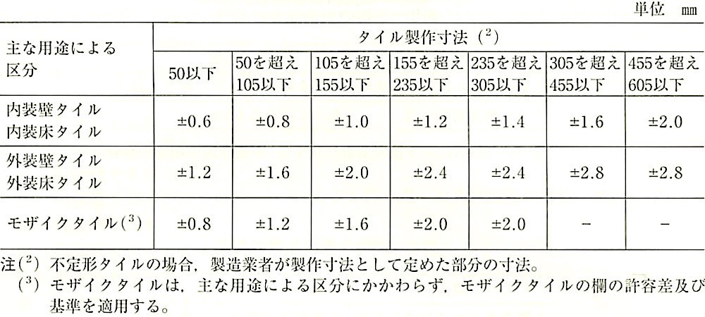 表4_タイルの長さ及び幅の許容差 2.jpg