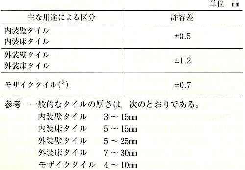 表5_厚さの許容差 2.jpg