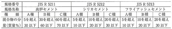 表6.3.1_混合セメントの種類A.jpg