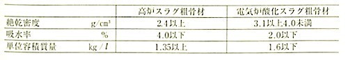 表6.3.5_高炉スラグ粗骨材及び電気炉酸化スラグ粗骨材(区分N).jpg