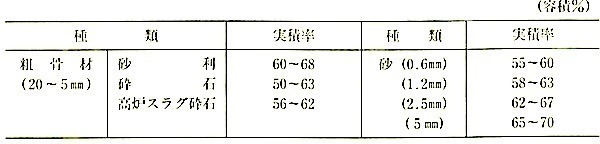 表6.3.6_骨材の実績率の標準的な値.jpg
