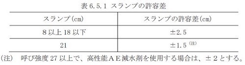 表6.5.2_スランプ.jpg