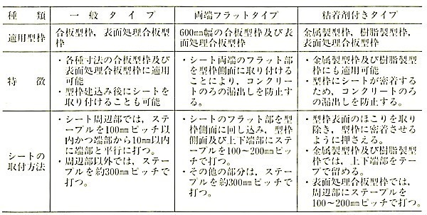 表6.8.1MCR工法専用シートの種類と特徴.jpg