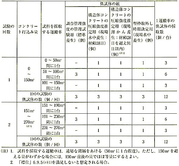 表6.9.2_供試体の採取例.jpg