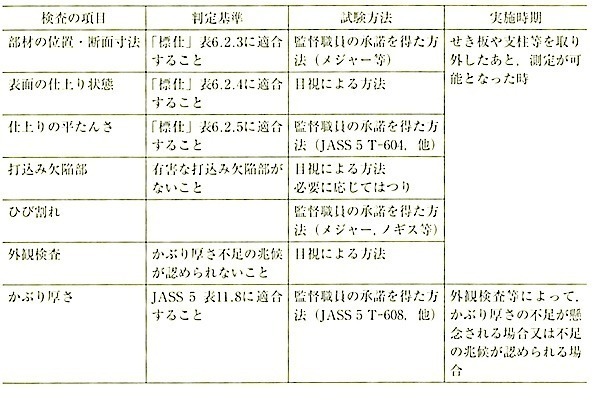 表6.9.3仕上り及びかぶり厚さの検査方法(一例).jpg