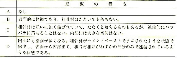 表6.9.4豆板の程度.jpg
