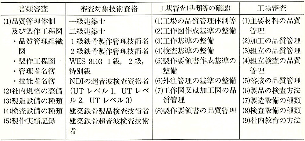 表7.1.1工場認定に関わる評価項目+.jpg