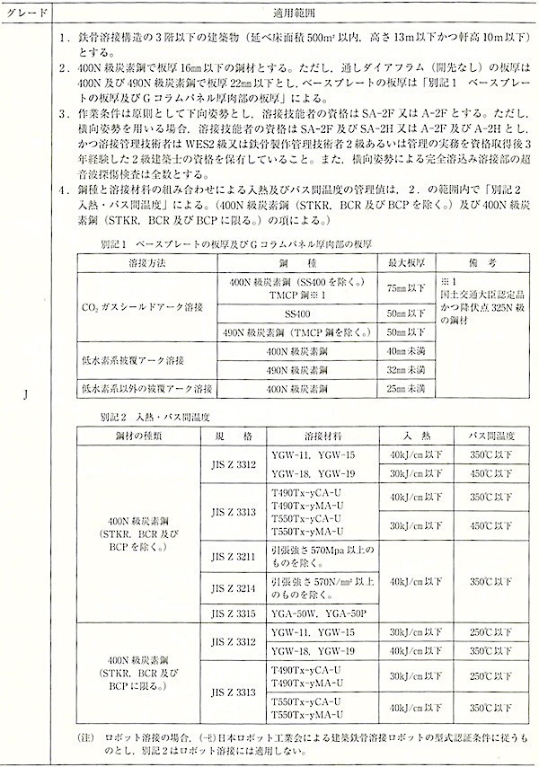 表7.1.2工場認定のグレード別の適用範囲と別記事項(その1).jpg