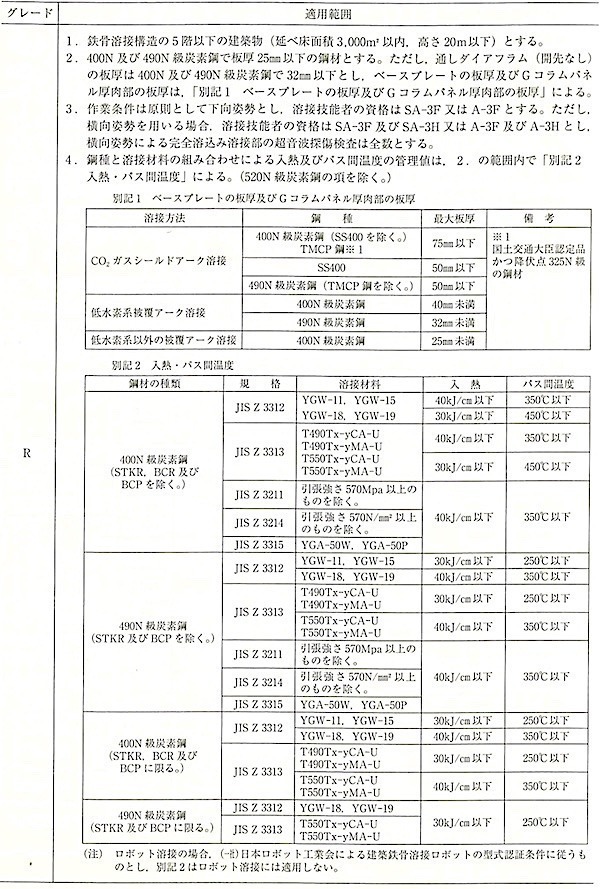 表7.1.2工場認定のグレード別の適用範囲と別記事項(その2).jpg