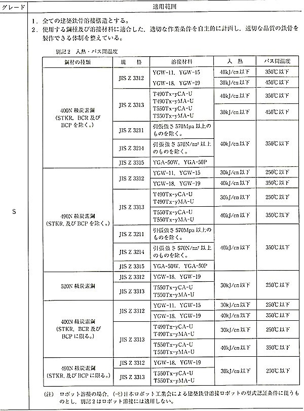 表7.1.2工場認定のグレード別の適用範囲と別記事項(その5).jpg