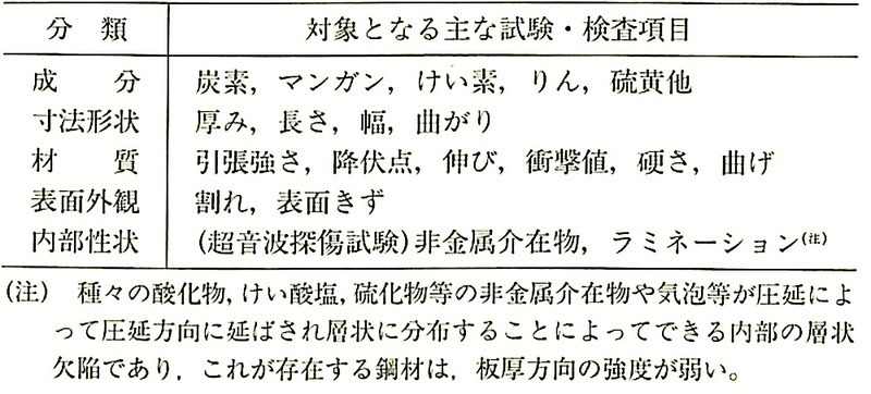 表7.2.1_製鉄所における主な試験や検査項目.jpg