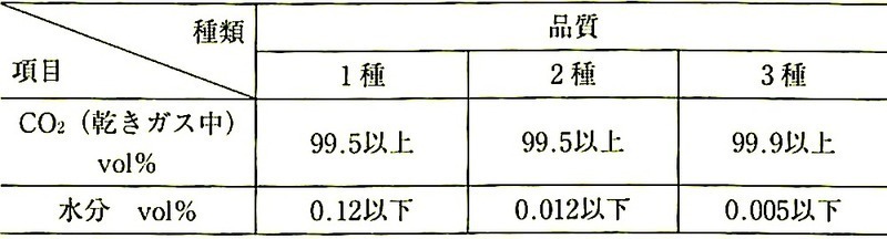 表7.2.8_JIS_K_1106の品質（JIS K 1106-2008）.jpg