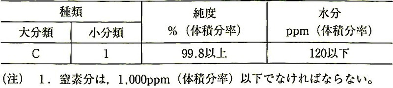 表7.2.9_JIS_Z_3253の品質（JIS Z 3253-2011）.jpg