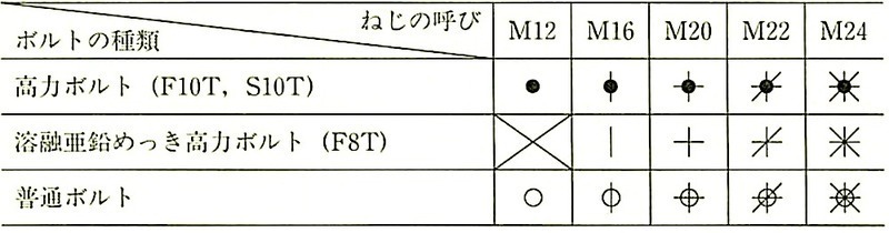 表7.3.1_ボルトの表示記号の例.jpeg