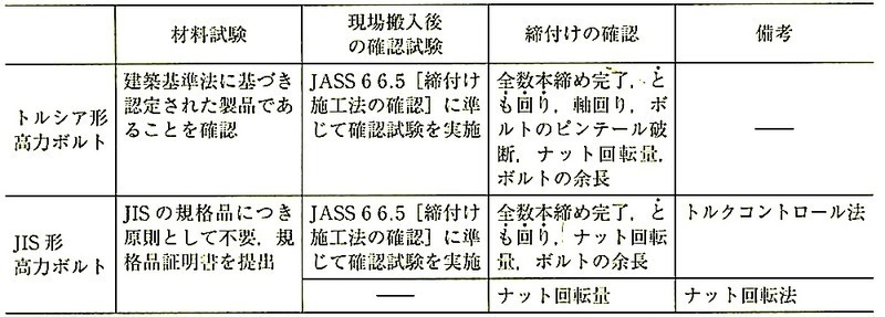 表7.4.2_試験及び検査の内容.jpeg