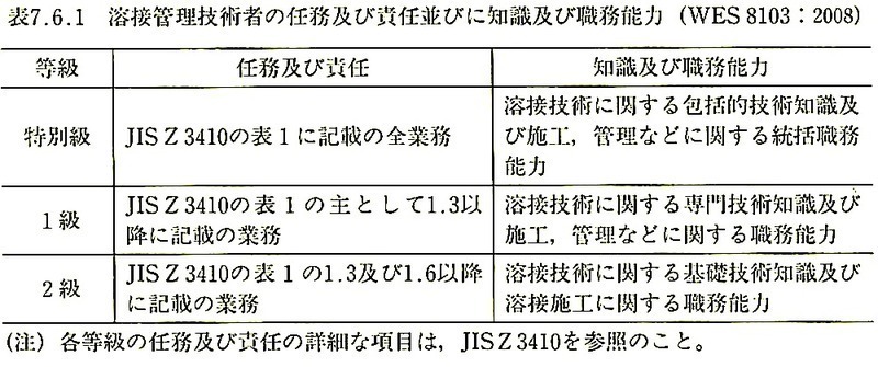 表7.6.1_溶接管理技術者の任務並びに知識及び職務能力.jpeg