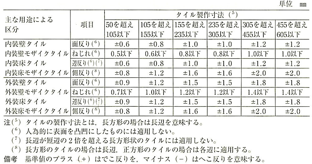 表7_反りの基準 2.jpg