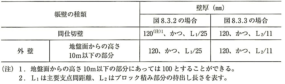表8.3.1_壁厚.jpeg