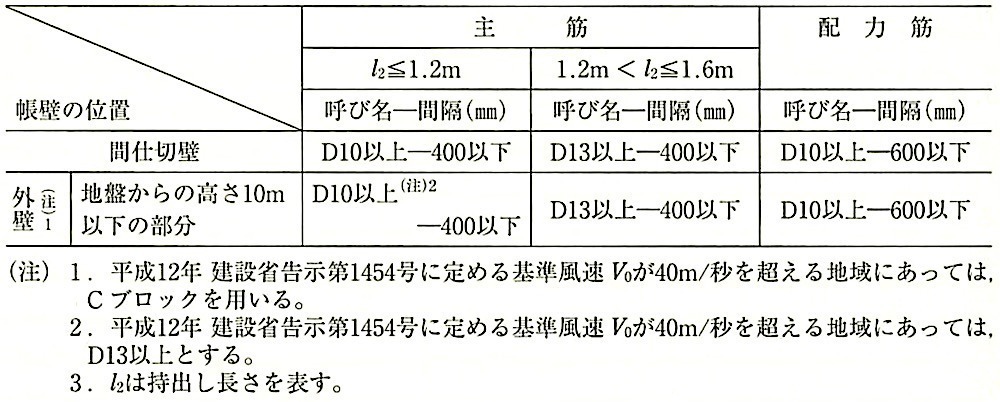 表8.3.3_小壁帳壁の配筋.jpeg