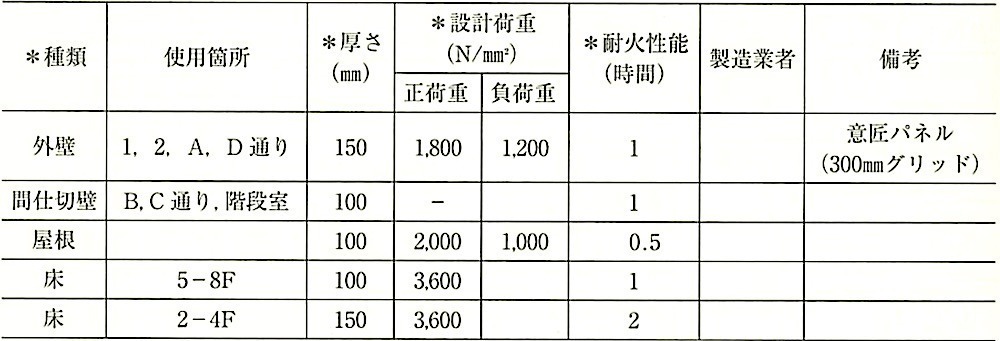 表8.4.1_JASS21_9節特記_9.2_特記事項の記入例.jpeg