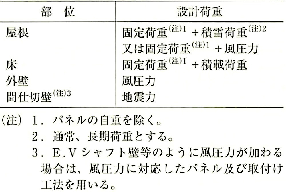 表8.4.2_パネルの設計荷重.jpg