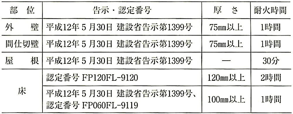 表8.4.3_パネルの耐火性能.jpeg