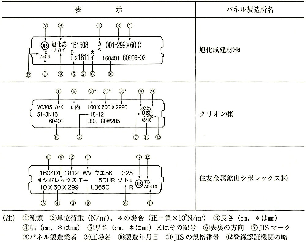 表8.4.4_パネル短辺小口の表示の例.jpeg