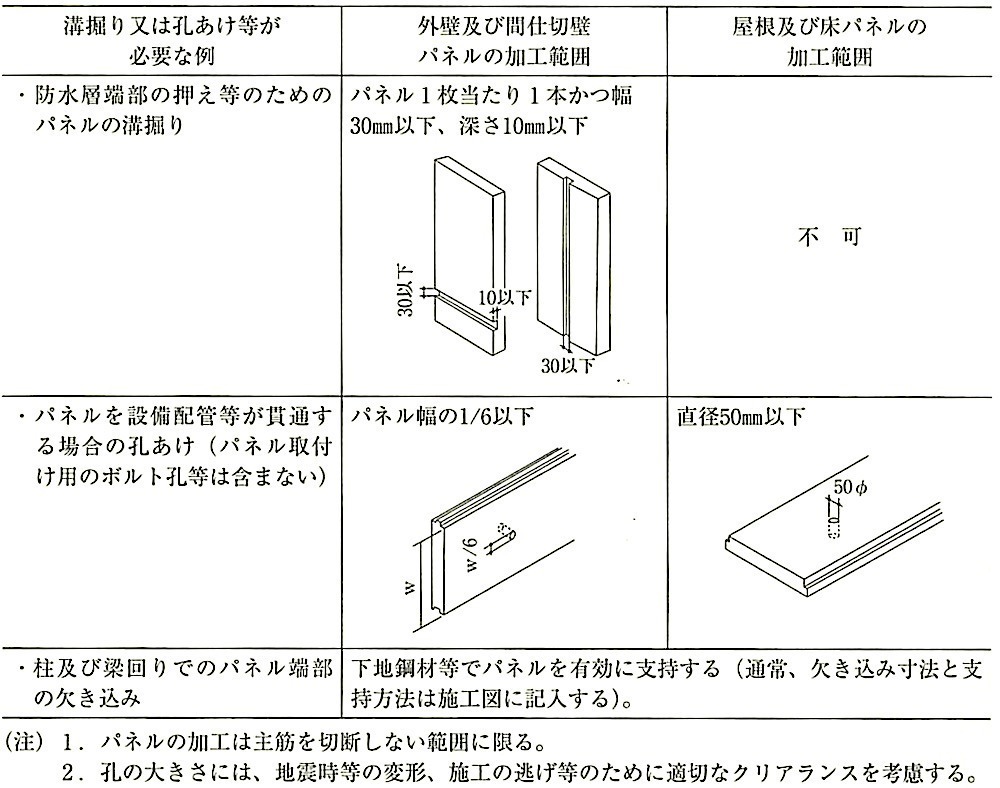 表8.4.7_溝掘り又は孔あけ等が必要な例と加工の限界の例.jpeg
