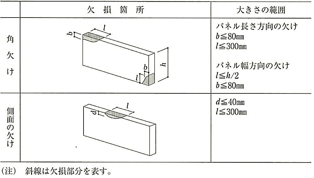 表8.4.8_補修して使用できる破損部分の大きさの目安の例.jpg