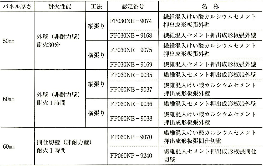 表8.5.1_耐火性能.jpeg
