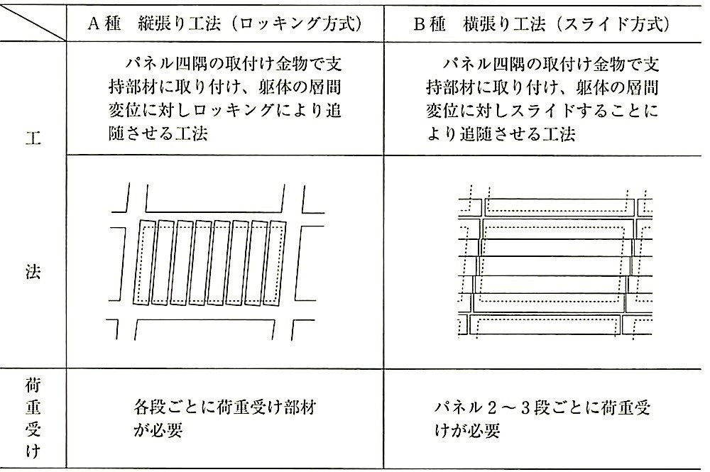 表8.5.2_外壁パネル工法.jpeg