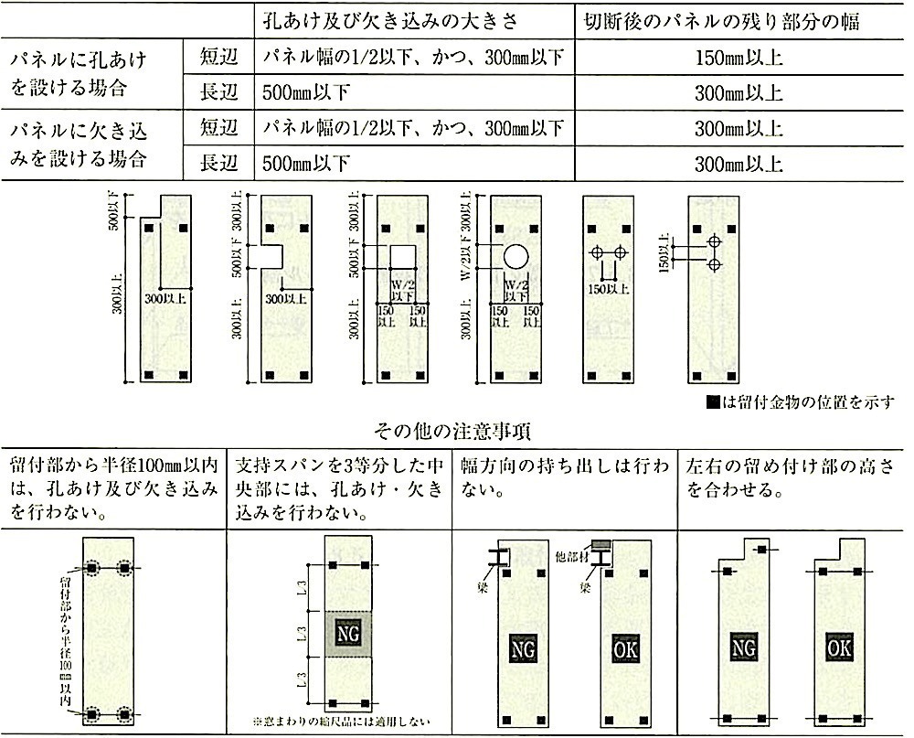 表8.5.3_パネルの孔あけ及び欠き込み限度.jpeg