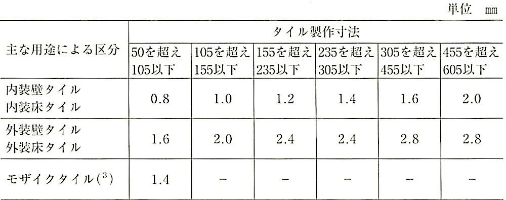 表8_直角性の基準 2.jpg