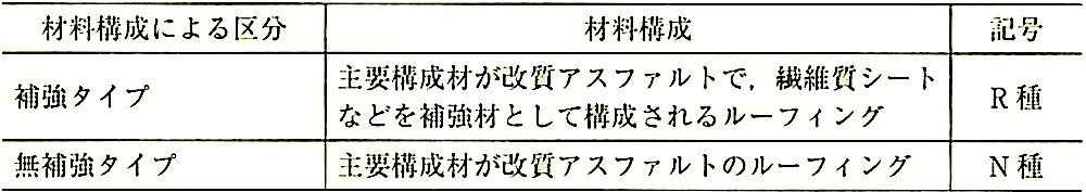 表9.2.11_改質アスファルトルーフィングの材料構成による区分(JISA6013_2005).jpeg