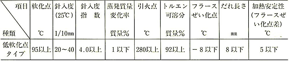 表9.2.2_環境対応低煙低臭型防水工事用アスファルトの品質の例.jpeg