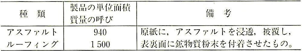 表9.2.3_アスファルトルーフィングの品質(JIS A 6005_2005).jpeg