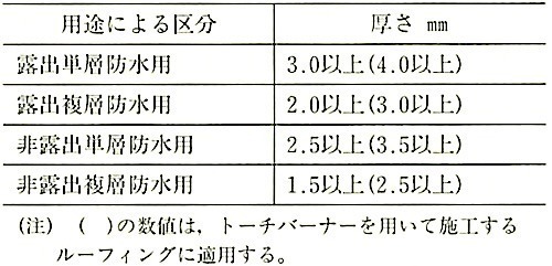 表9.3.1_用途による区分の厚さ.jpg
