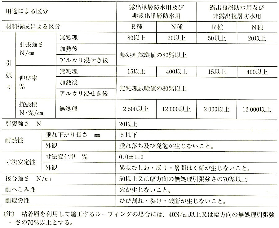 表9.3.3_品質(JIS A 6013_2005).jpg