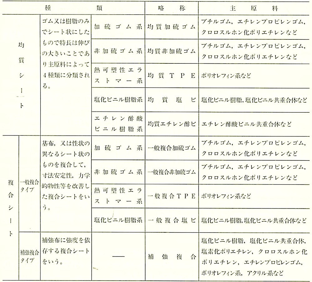 表9.4.1_ルーフィングシートの種類.jpg