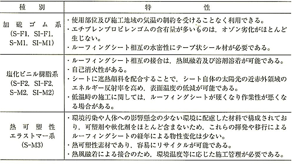 表9.4.2_ルーフィングシートの種類と特性.jpg